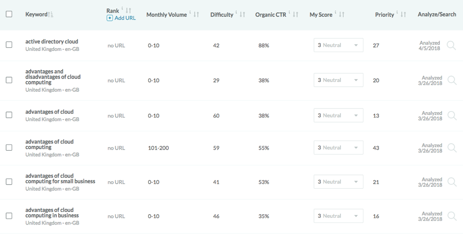 The Ultimate SEO Guide For B2B Technology Companies [2023]