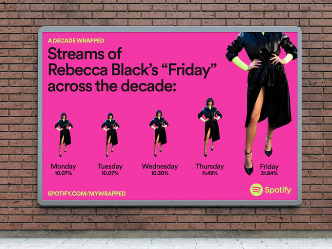 Spotify advert - Streams of Rebecca Blacks Friday across the decade