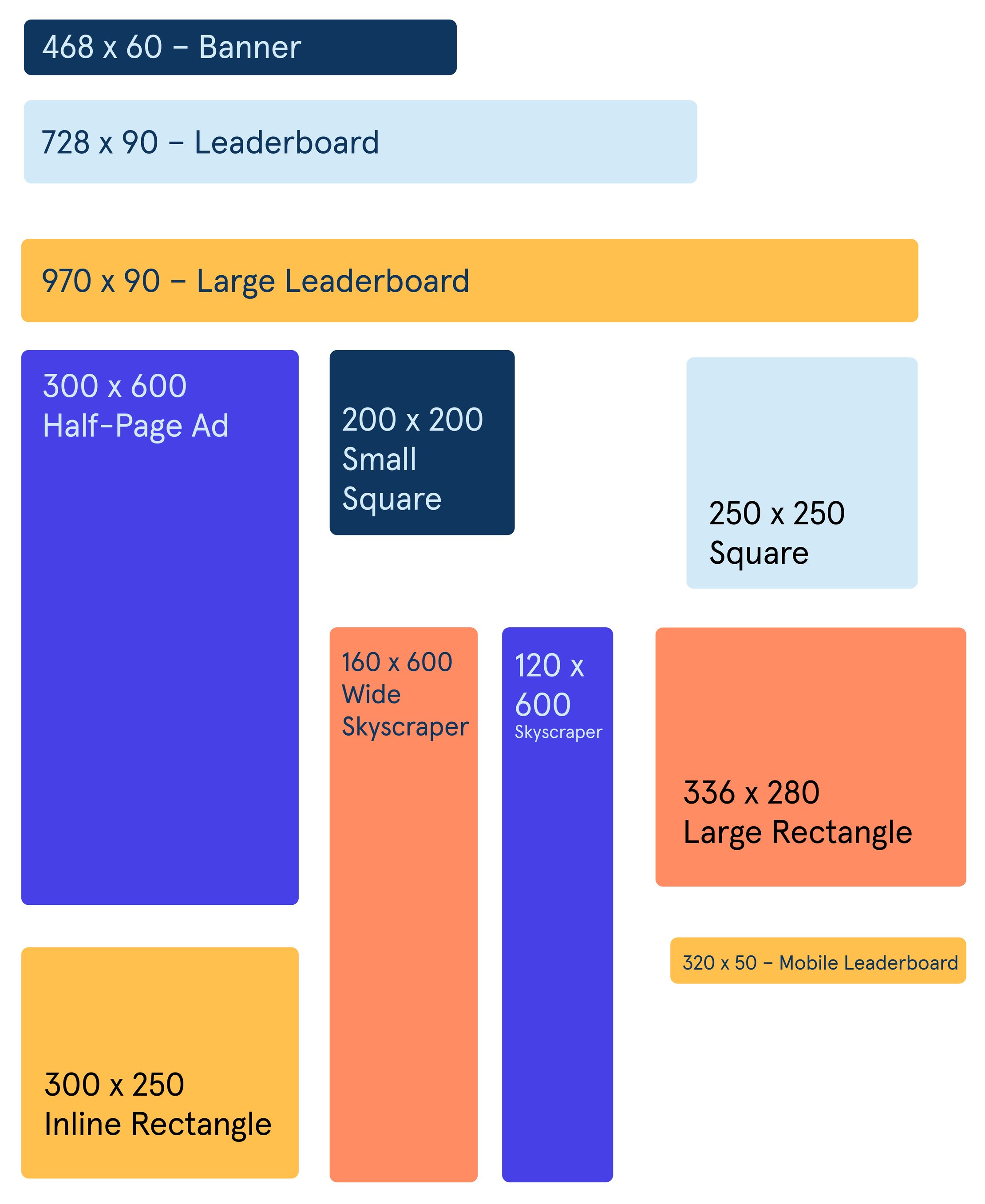 Pay-Per-Click Advertising Guide For B2B Businesses